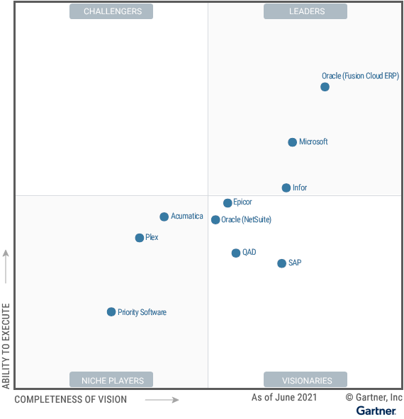 Microsoft is Named a Leader in the Magic Quadrant for Cloud ERP 1