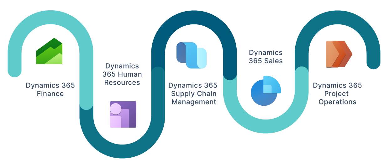 Five core Dynamics 365 business functions