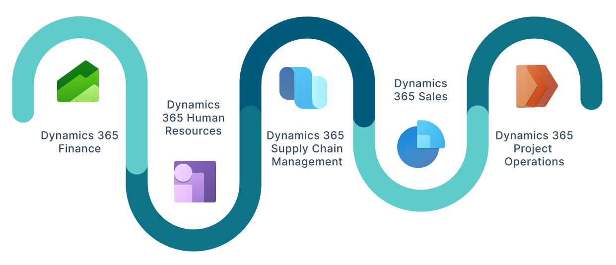 Five core Dynamics 365 business functions