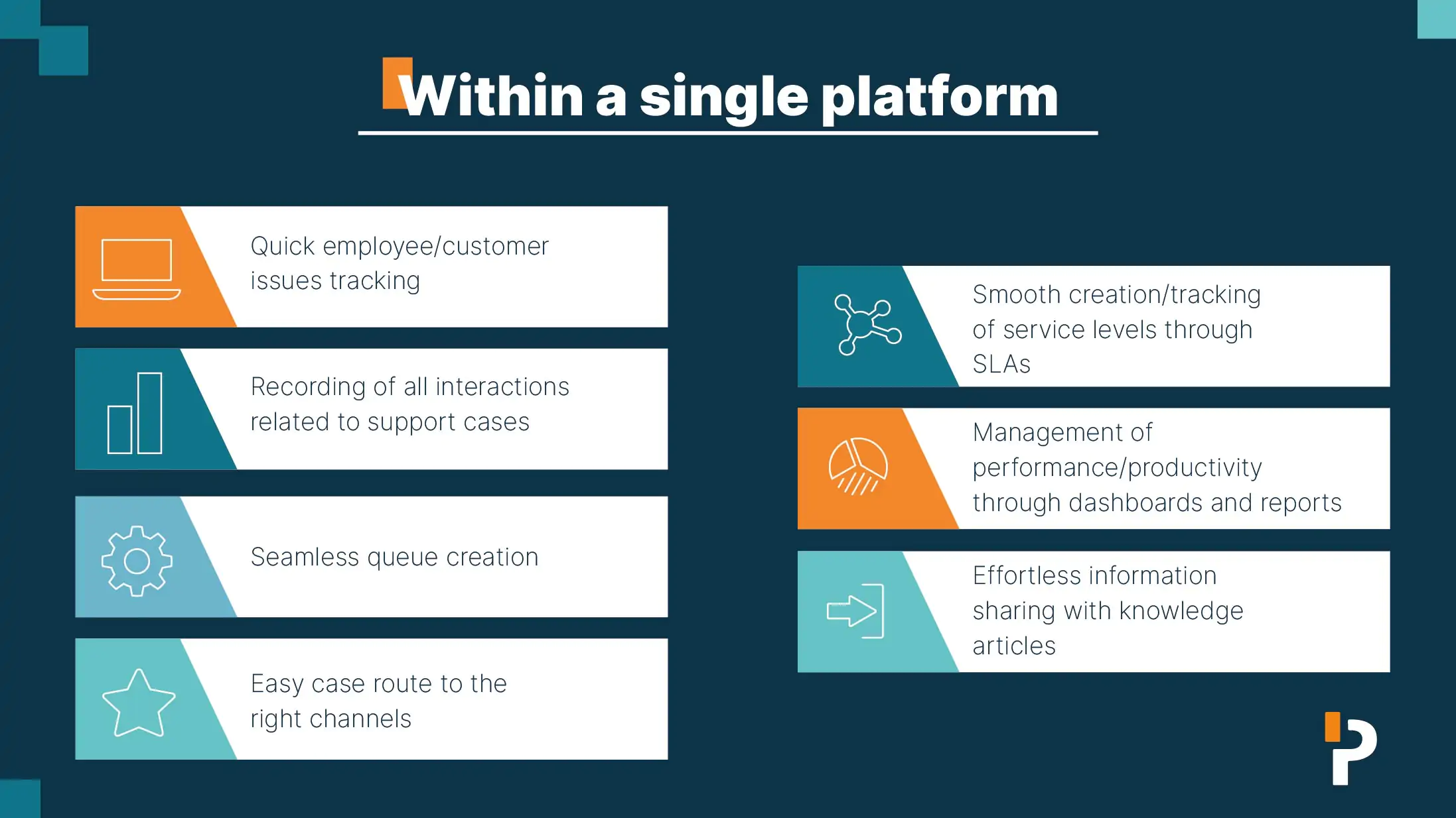 Comprehensive customer service operations for Acorn Health